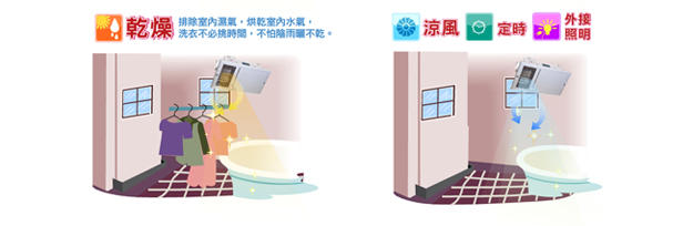 暖風機