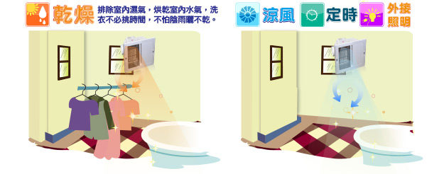 暖風機