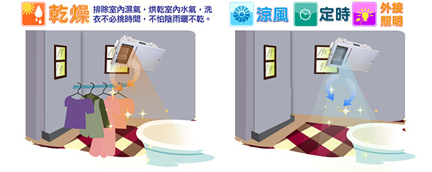 暖風機 暖風乾燥劑